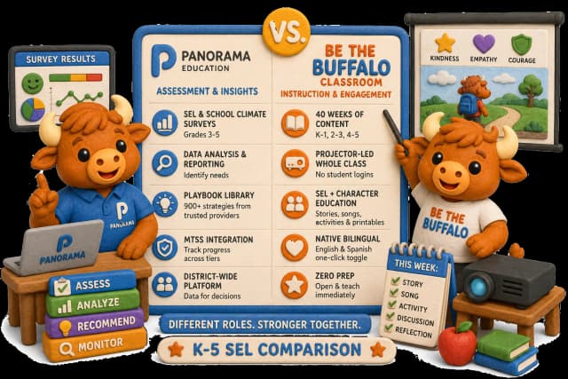 Panorama Education vs Be The Buffalo Classroom comparison