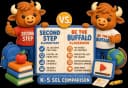 Second Step vs Be The Buffalo Classroom: K-5 SEL Comparison